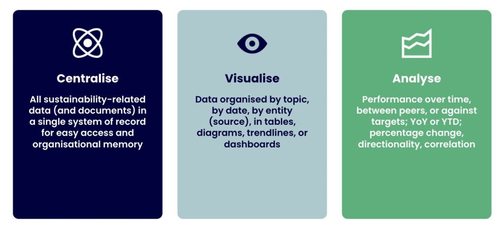 ESG Data Management at Novisto