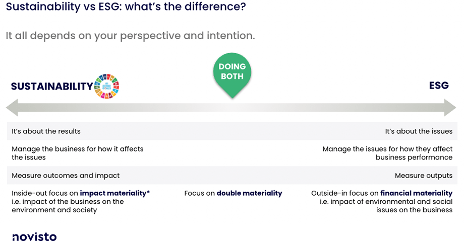 Sustainability vs ESG: what's the difference?