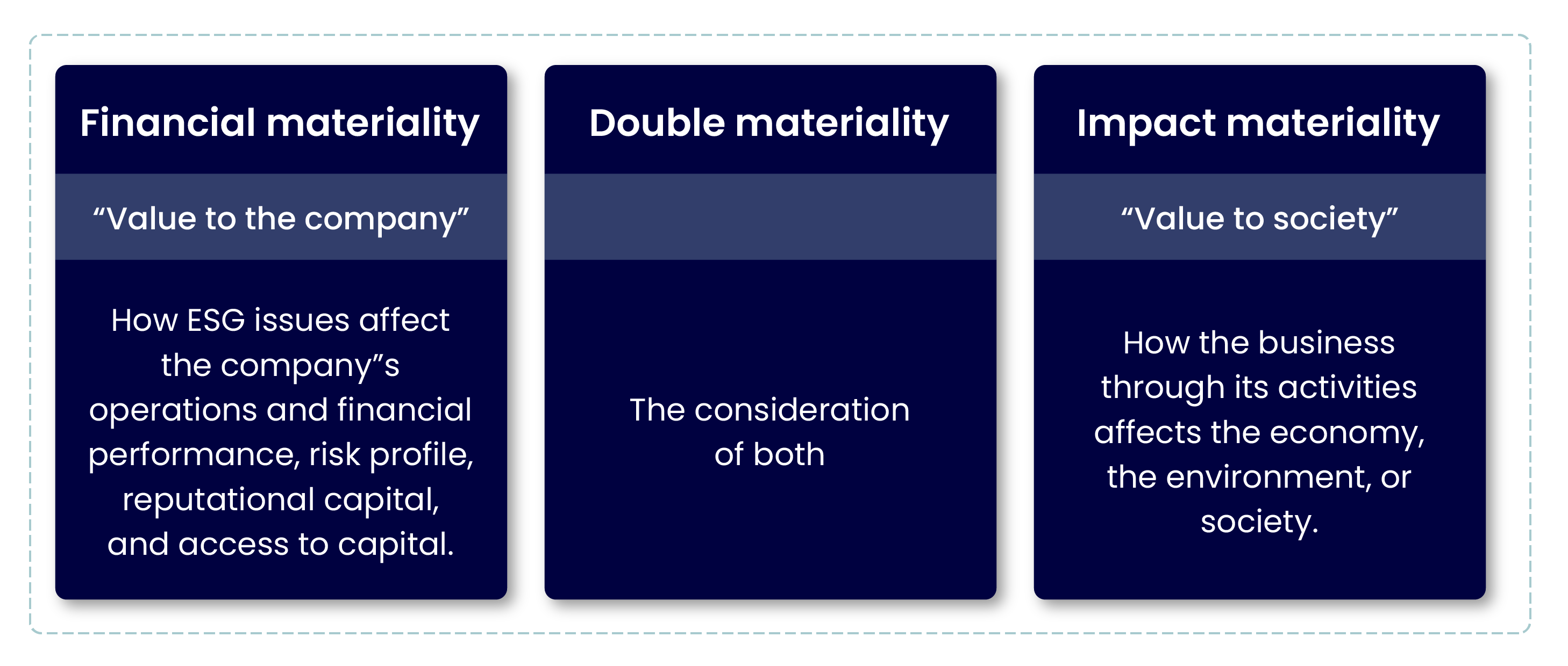 dimensions of materiality